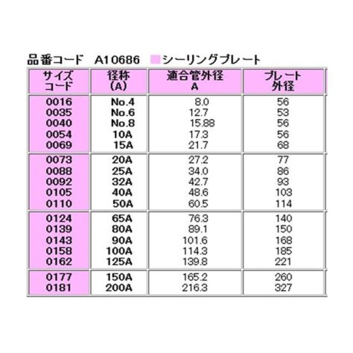 Waylon Sam Accident Update, 4 Year Old Boy Crushed To Death - SarkariResult