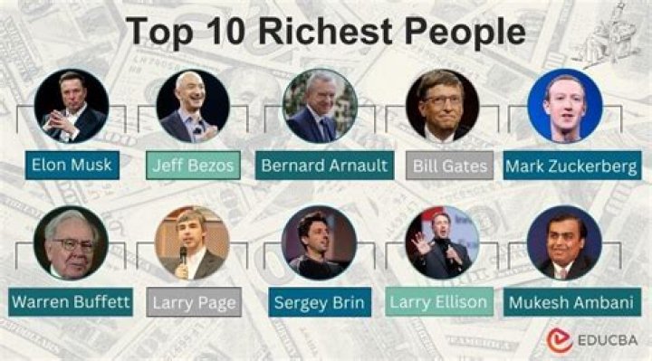 Top 100 Richest Singers