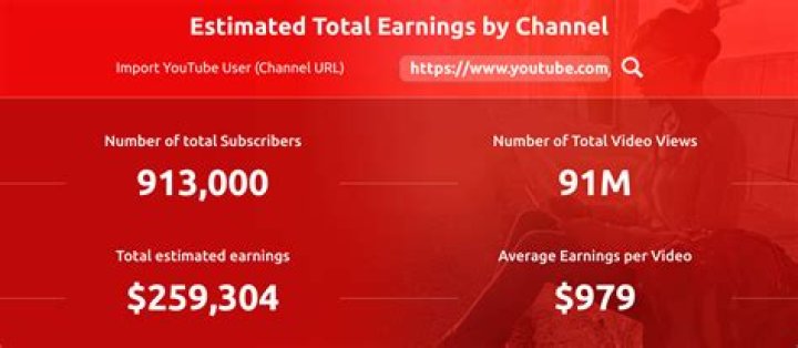 Whipmer Production net worth, income and estimated earnings of Youtuber channel